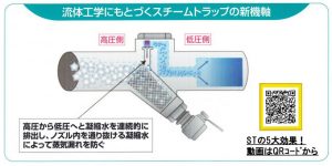 STトラップの新機軸